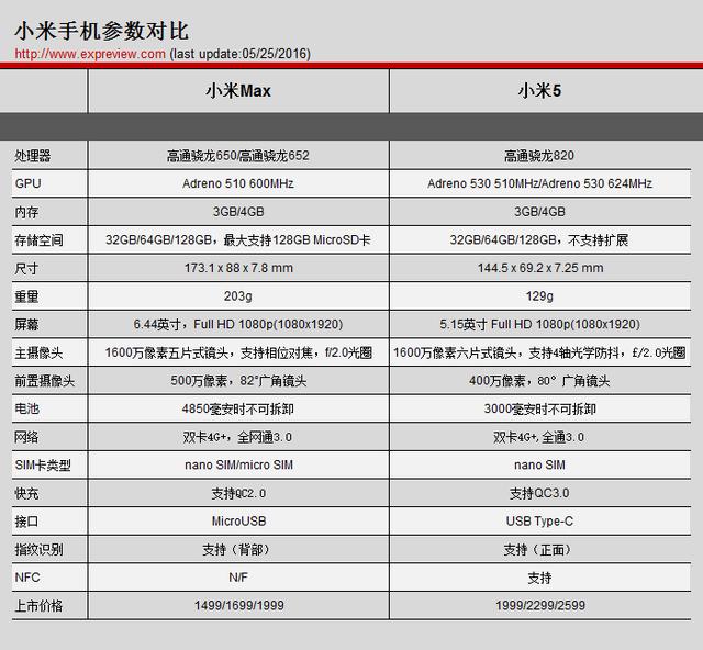 小米Max手机深度评测：大处着眼，小处着手