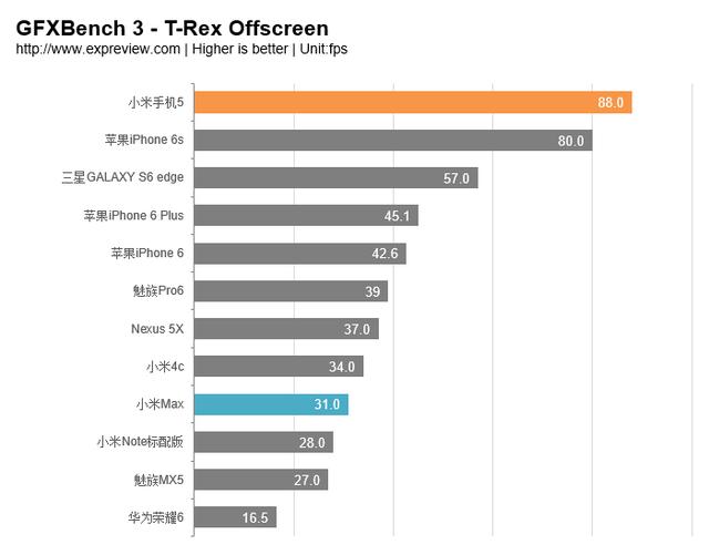 小米Max手机深度评测：大处着眼，小处着手