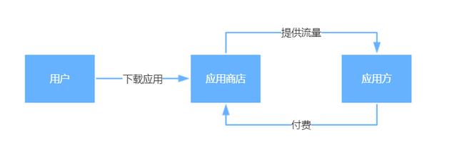 产品运营分析：提升运营工作价值的简单策略