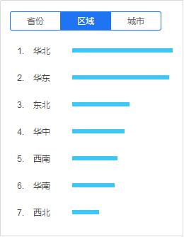 基于AARRR模型，解析趣头条任务系统