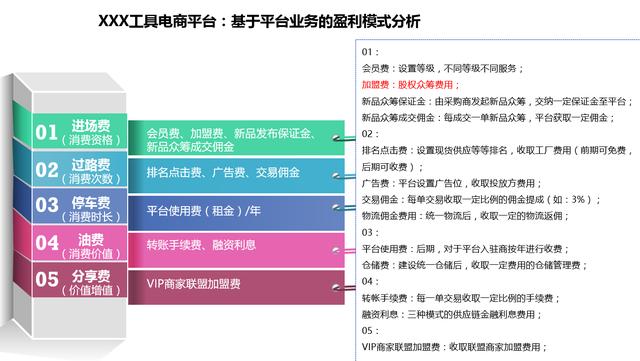 产品规划，从一个整体解决方案说起