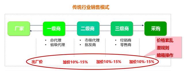 产品规划，从一个整体解决方案说起