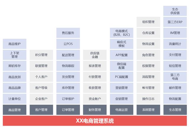 产品规划，从一个整体解决方案说起