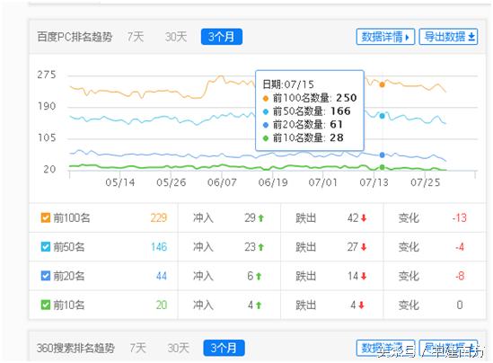 SEO岗位如何写工作总结？SEO工作总结如何写？