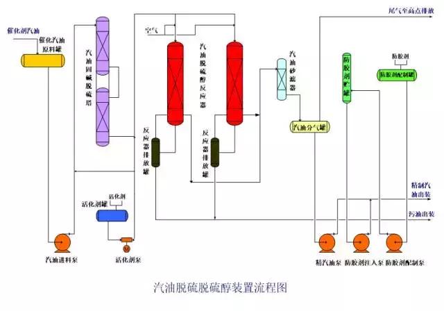 环保：50种工业废气、废水等工艺流程图