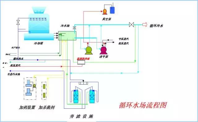 环保：50种工业废气、废水等工艺流程图