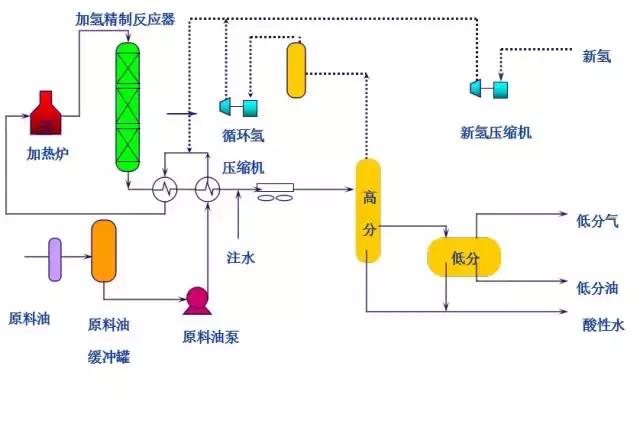 环保：50种工业废气、废水等工艺流程图