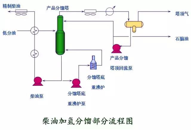 环保：50种工业废气、废水等工艺流程图