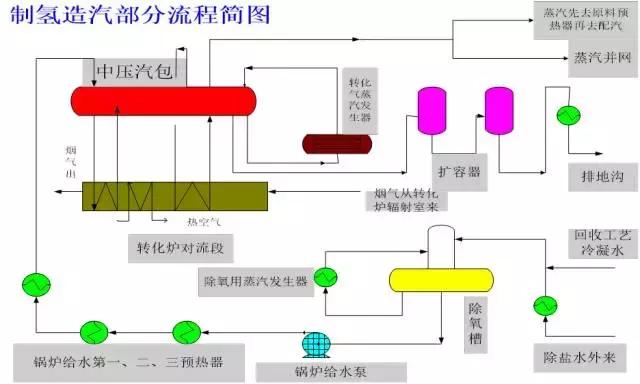 环保：50种工业废气、废水等工艺流程图
