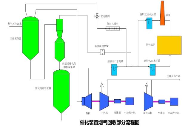 环保：50种工业废气、废水等工艺流程图