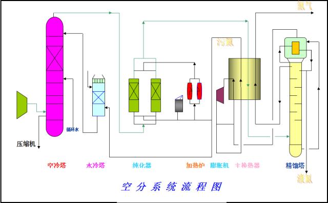 环保：50种工业废气、废水等工艺流程图