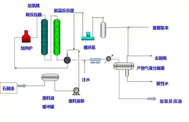 环保：50种工业废气、废水等工艺流程图