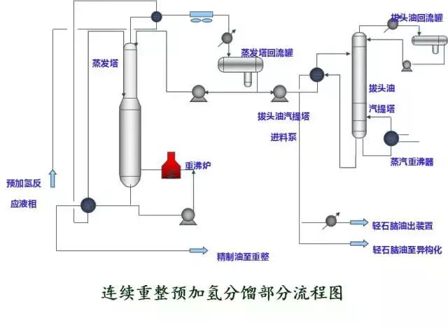 环保：50种工业废气、废水等工艺流程图