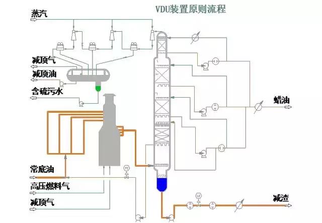 环保：50种工业废气、废水等工艺流程图
