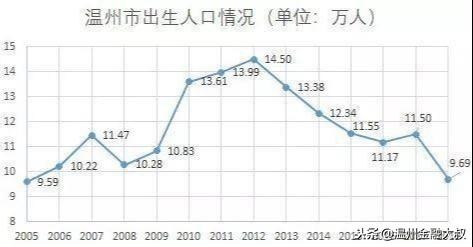 目前温州房价合理吗？含有多少的泡沫？是否已经触底？