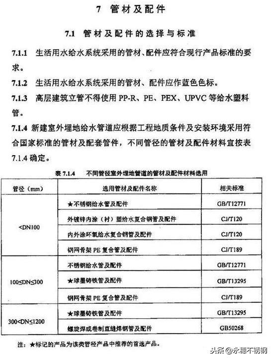 湖南政府推動全省不銹鋼水管