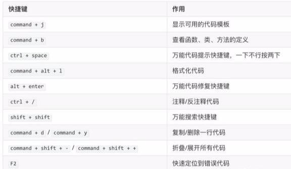 從零開始學Python：19課-使用PyCharm開發Python應用程式