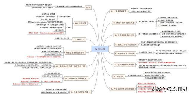 2020年最看好的10大芯片龍頭股，未來有望成為10倍大牛股?。ǜ矫麊我挥[）