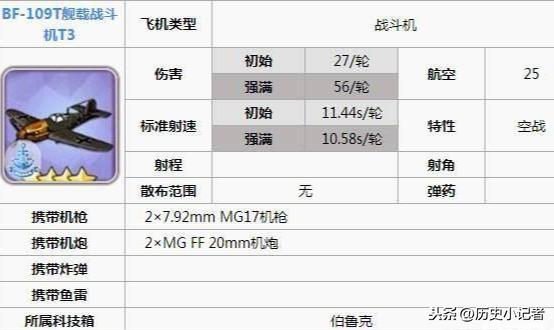 二战舰载机：齐柏林航母的破产，也造成德国舰载机项目的陨落