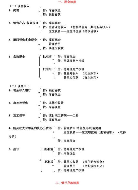 做账流程图会计做账流程图