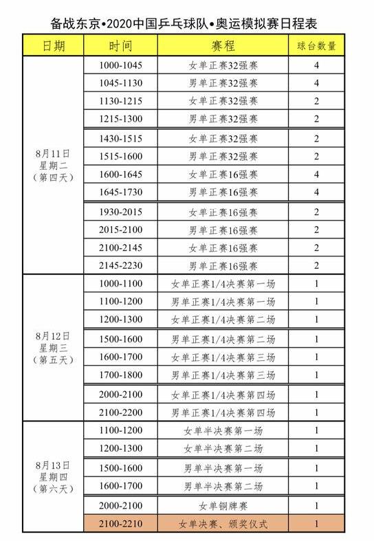 速看，完整赛程出炉！知情人士透露解说嘉宾是她俩，球迷该开心了