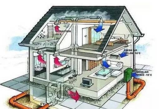 东拉西扯：话建筑节能、清洁采暖，与太阳能的解决之道