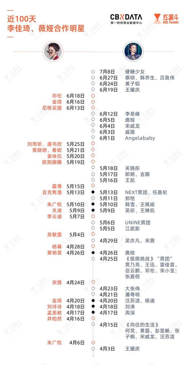 56次热搜23部综艺10个封面，李佳琦薇娅变成明星了？