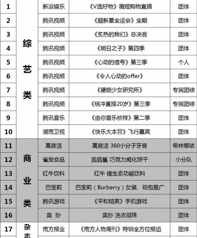 旱的旱死涝的涝死，硬糖少女资源十几项列不完THE9粉丝在维权