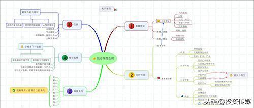 2020年最看好的10大芯片龙头股，未来有望成为10倍大牛股！（附名单一览）