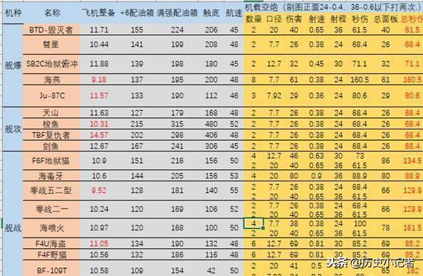 二战舰载机：齐柏林航母的破产，也造成德国舰载机项目的陨落