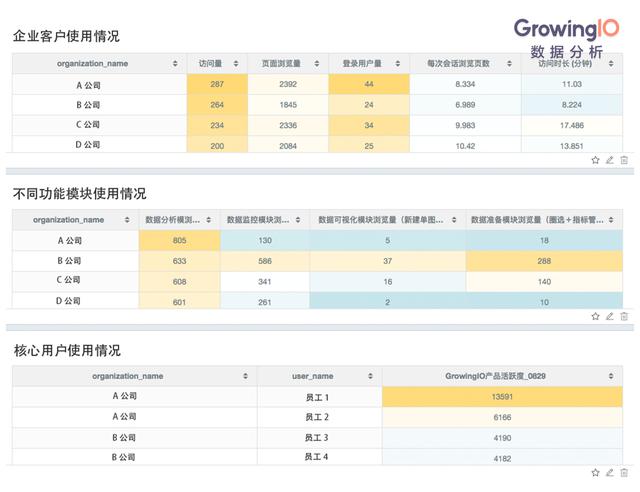 企业服务SaaS模式：客户成功才是真的成功