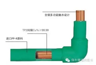 化学元素CU的真面目