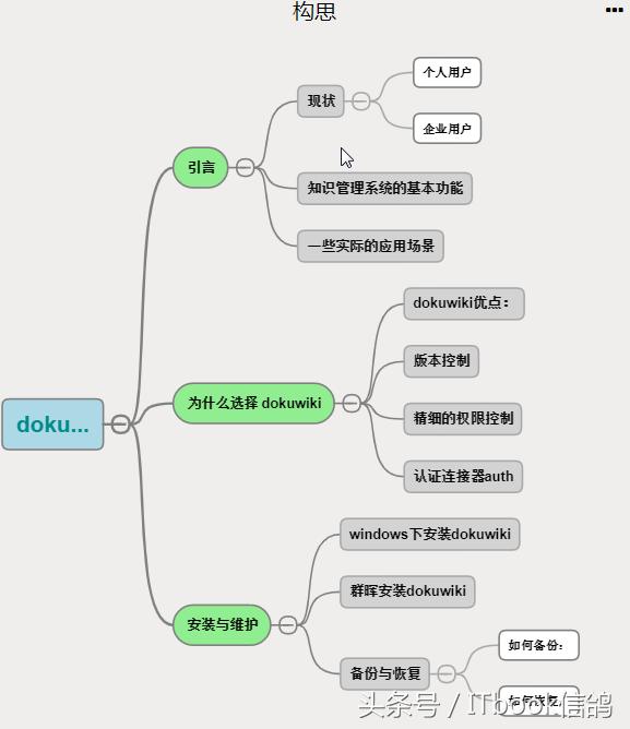 企业知识管理系统