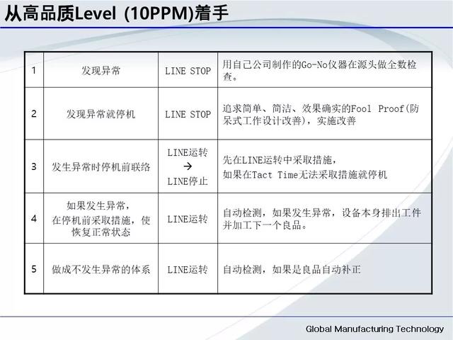 「标杆学习」低成本自动化的开展与案例