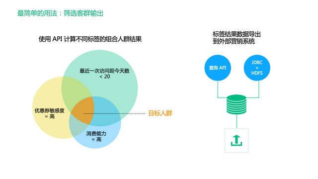 还没真正理解用户标签体系？看这篇就够了