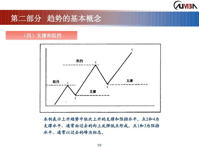 期货市场技术分析《完整版》