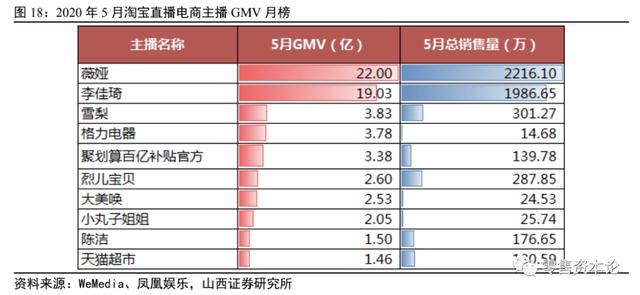 电商直播行业头部“出圈”马太效应显现，跨界主播入局构建新格局
