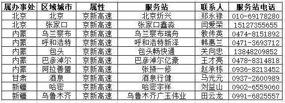 救援到位2.5小时！玉柴首批公路干线保障网络成立