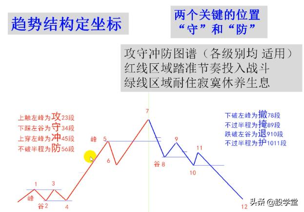 短线经典乾坤阳战法图解，建议收藏