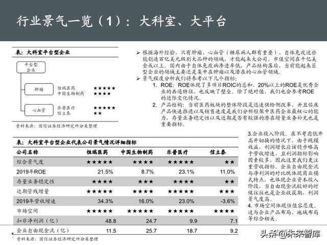 医药生物行业下半年投资策略：产业升级，关注医药核心价值