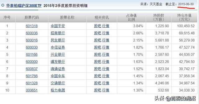 5年后再回首：5178点，权重股“沧海桑田”