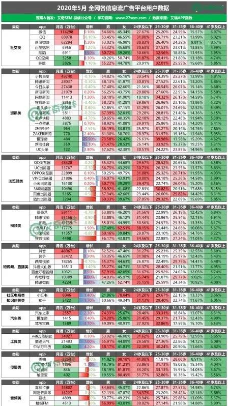 做广告生意的你，是否知道哪些平台效果好？