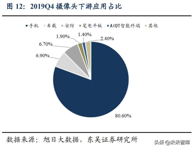 欧菲光深度解析：技术升级持续突破，定增助力扬帆起航