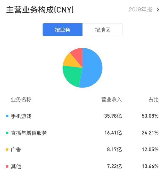 后浪没工作了怎么办，给后浪发几个OFFER吧