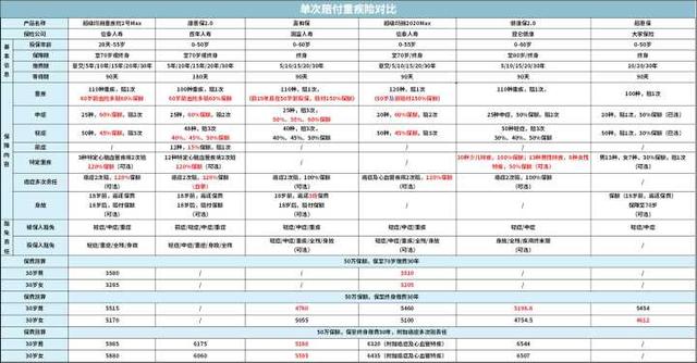 回答了三千多个保险问题以后，我整理了这份重