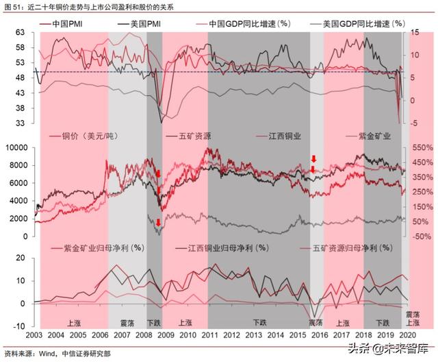 周期產業2020年下半年投資策略：守望周期，擁抱成長