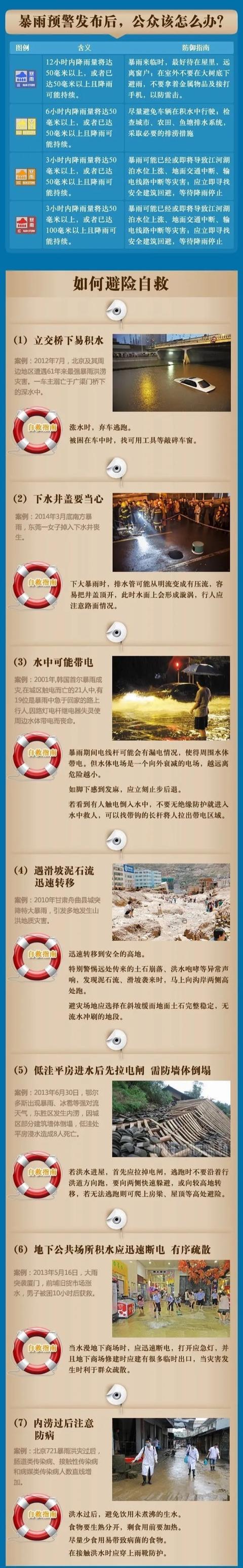 中到大雨+暴雨+大暴雨!河北最新暴雨预警,请防范
