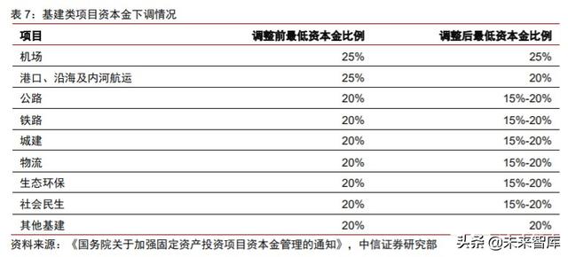 周期產業2020年下半年投資策略：守望周期，擁抱成長