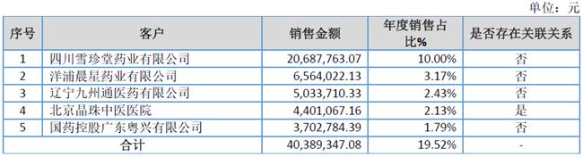 「新鼎资本研究」新三板优质企业之一百二十一——晶珠藏药