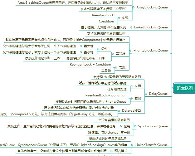 一张图就可以完美解决Java面试频次最高、GG最高的题目！快点收藏